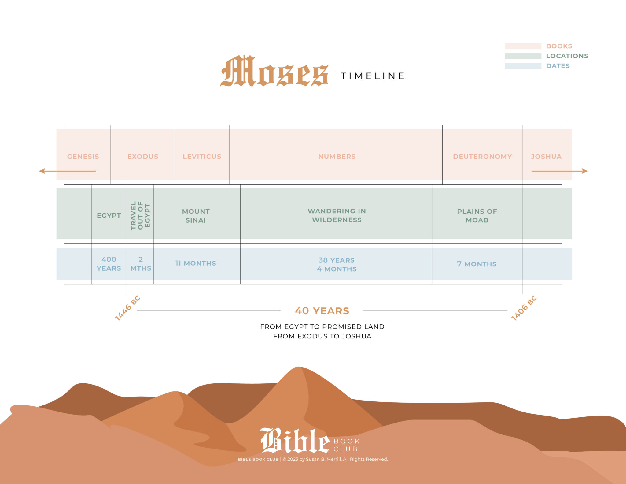 bbc-moses-timeline-2048x1583