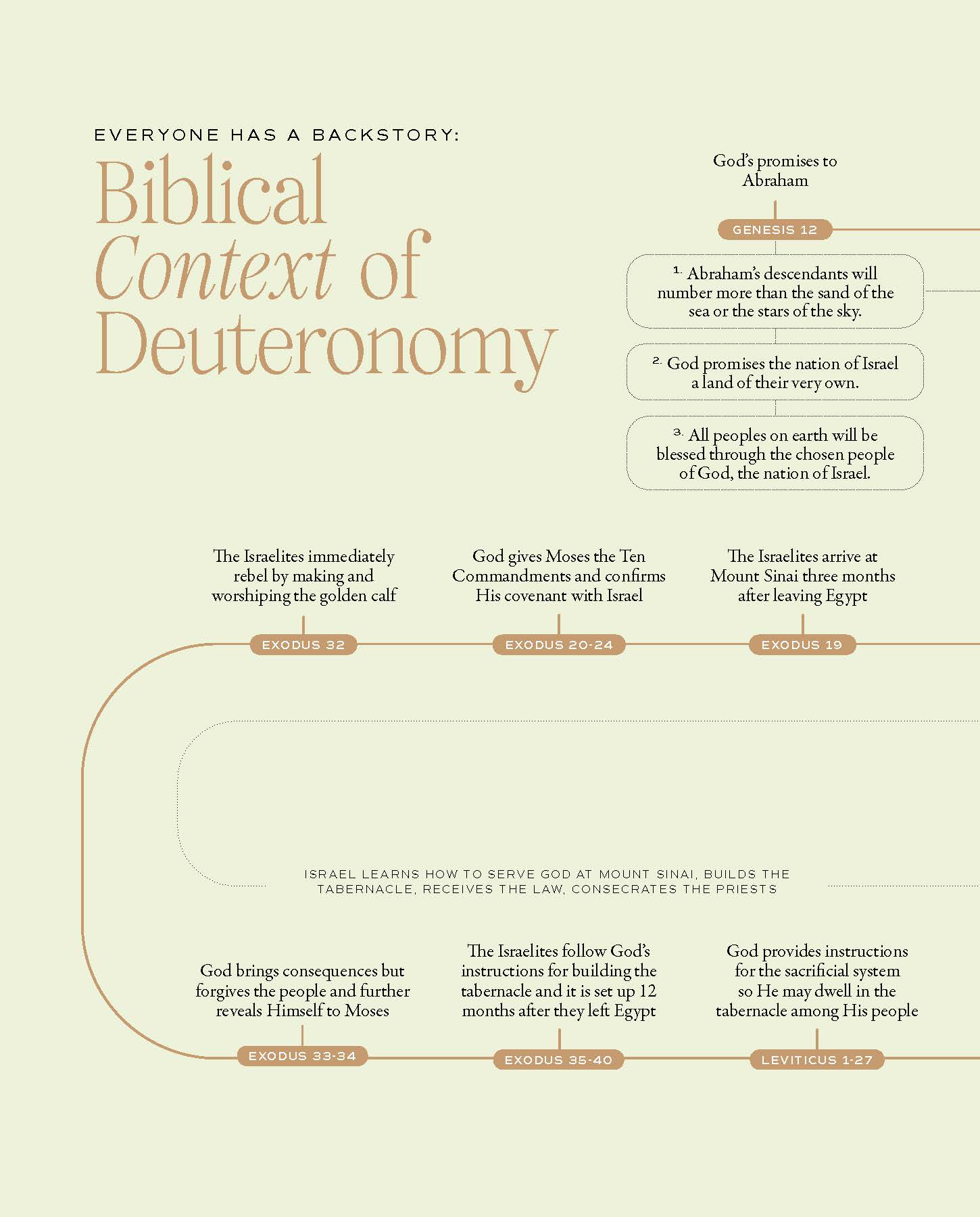 First5_Make It Count_Biblical Context of Deuteronomy_Page_1