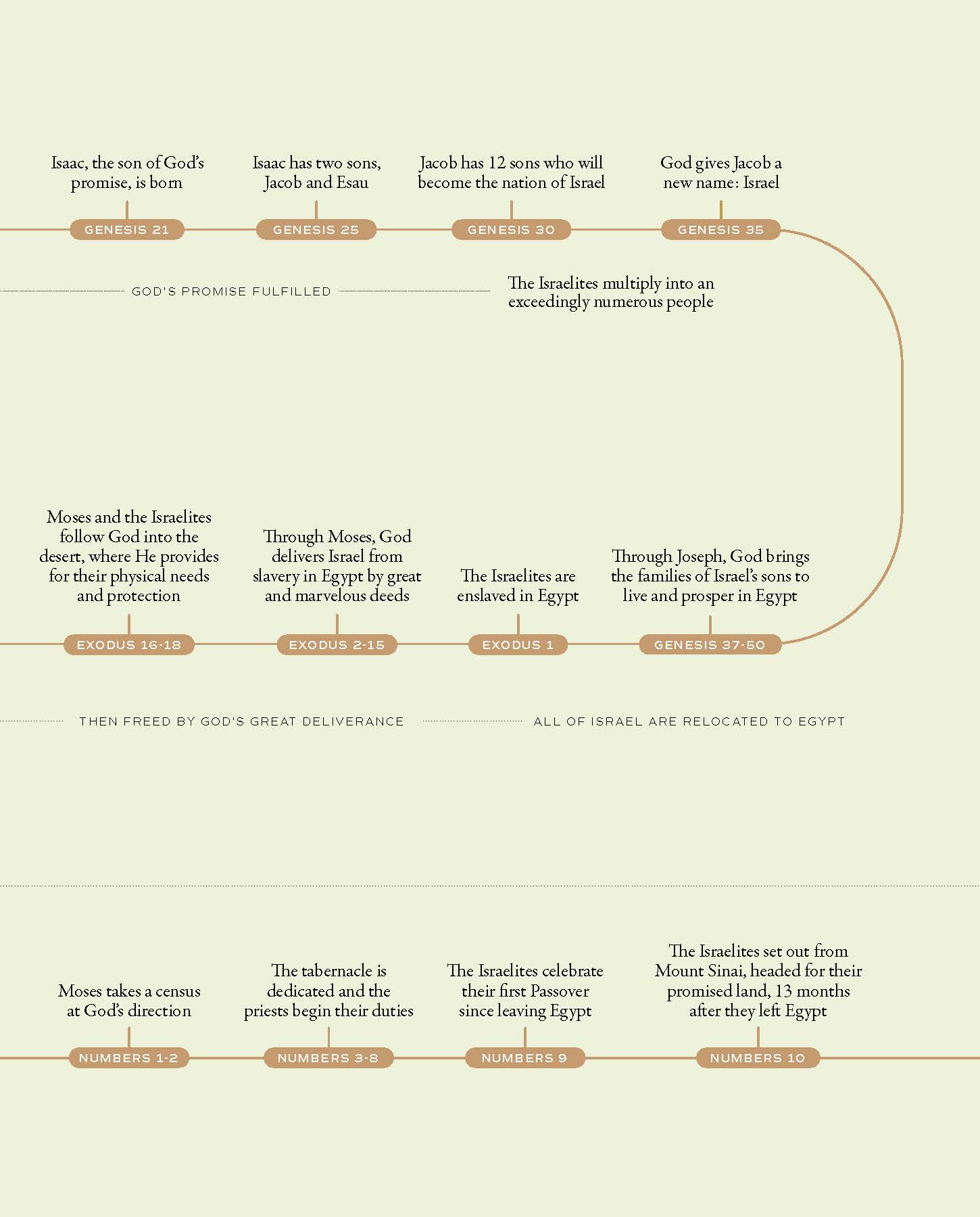First5_Make It Count_Biblical Context of Deuteronomy_Page_2
