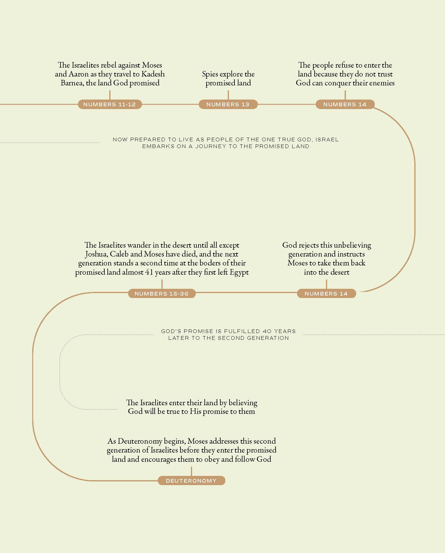 First5_Make It Count_Biblical Context of Deuteronomy_Page_3
